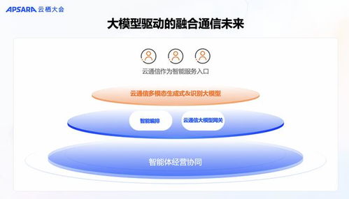 2024云棲大會 阿里云通信發布Chat Flow場景編排產品，助力中國企業揚帆出海